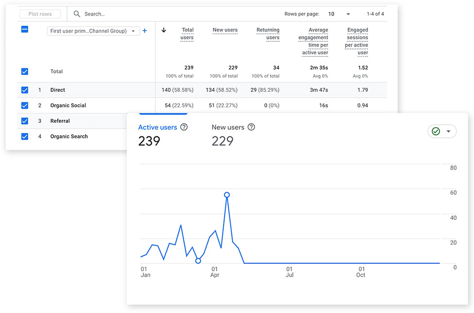 2023 Google Analytics for TerraTrees